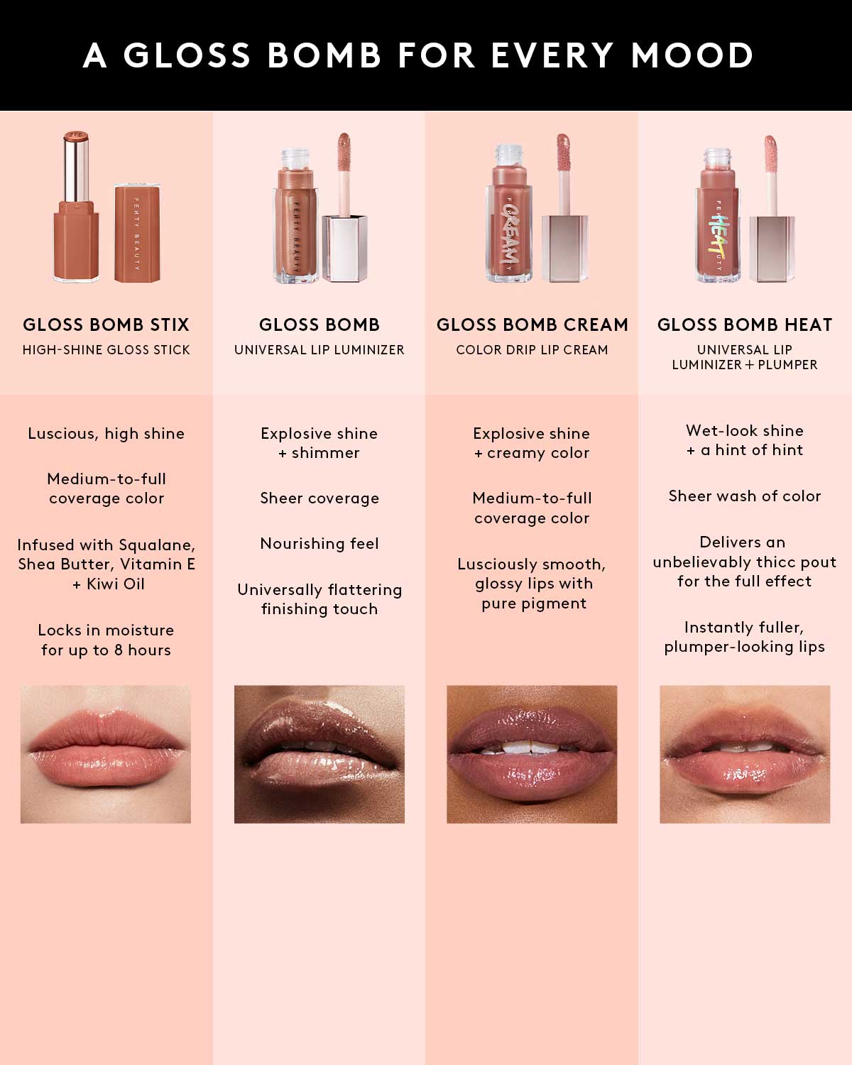 Gloss Bomb Stix High-Shine Gloss Stick ?? Is it Fu$$y - Image 10