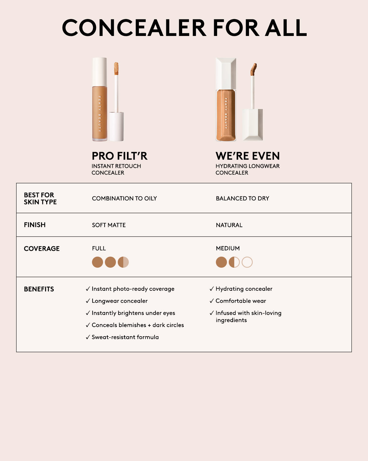 Pro Filt'r Instant Retouch Concealer ?? #170 - Image 5