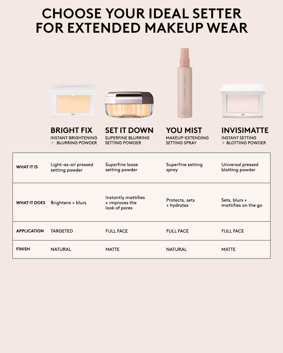 Set it Down Superfine Blurring Setting Powder ?? Butter - Image 8